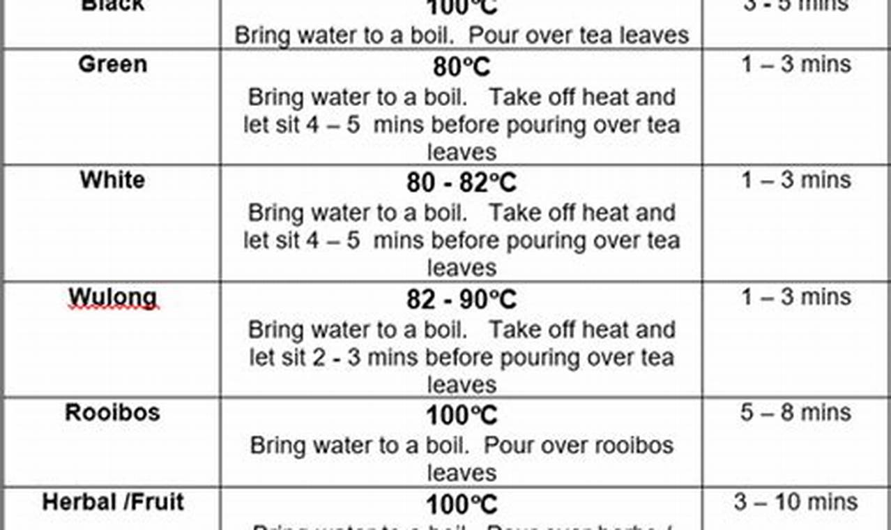Brewing Better Tea: Water Temp for Herbal Tea Magic | The Ultimate Herbal Remedies Guide: Natural Healing for a Healthier Life