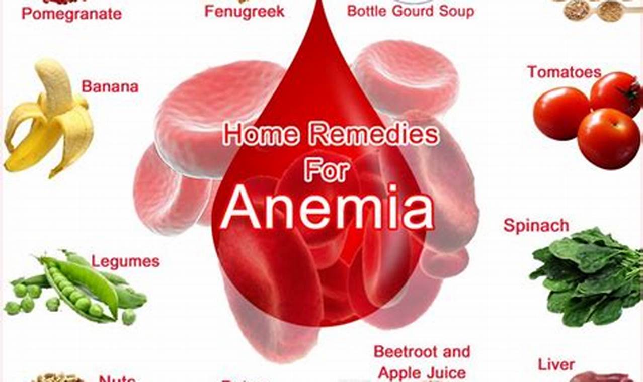 Natural Anemia Herbal Treatment: Boost Your Iron! The Ultimate Herbal Remedies Guide: Natural Healing for a Healthier Life Natural Anemia Herbal Treatment: Boost Your Iron! | The Ultimate Herbal Remedies Guide: Natural Healing for a Healthier Life