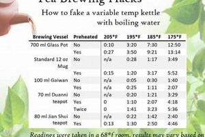 Brew Better: Water Temperature for Herbal Tea Secrets! The Ultimate Herbal Remedies Guide: Natural Healing for a Healthier Life Brew Better: Water Temperature for Herbal Tea Secrets! | The Ultimate Herbal Remedies Guide: Natural Healing for a Healthier Life