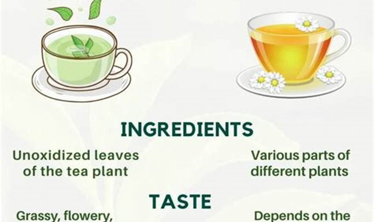 Tea Types: Is Green Tea Considered Herbal Tea? The Ultimate Herbal Remedies Guide: Natural Healing for a Healthier Life Tea Types: Is Green Tea Considered Herbal Tea? | The Ultimate Herbal Remedies Guide: Natural Healing for a Healthier Life