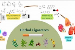 Herbal Cigarettes: Side Effects & Safer Alternatives? The Ultimate Herbal Remedies Guide: Natural Healing for a Healthier Life Herbal Cigarettes: Side Effects & Safer Alternatives? | The Ultimate Herbal Remedies Guide: Natural Healing for a Healthier Life