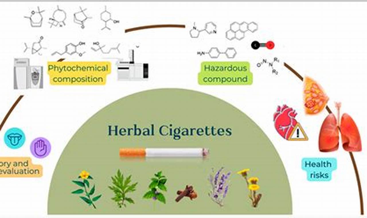 Herbal Cigarettes: Side Effects & Safer Alternatives? | The Ultimate Herbal Remedies Guide: Natural Healing for a Healthier Life