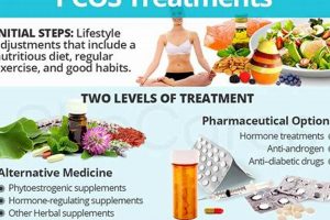 Natural Herbals: PCOS Herbal Medication Guide | The Ultimate Herbal Remedies Guide: Natural Healing for a Healthier Life