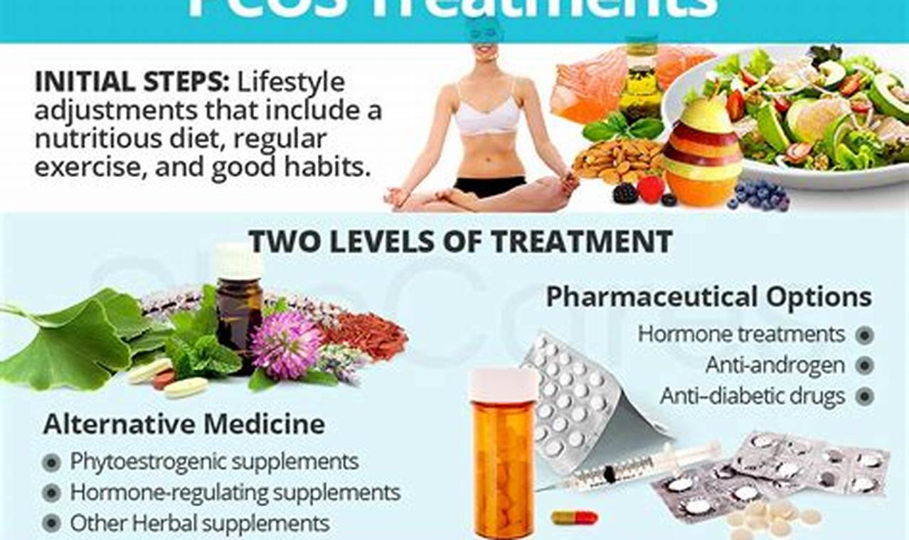 Natural Herbals: PCOS Herbal Medication Guide | The Ultimate Herbal Remedies Guide: Natural Healing for a Healthier Life