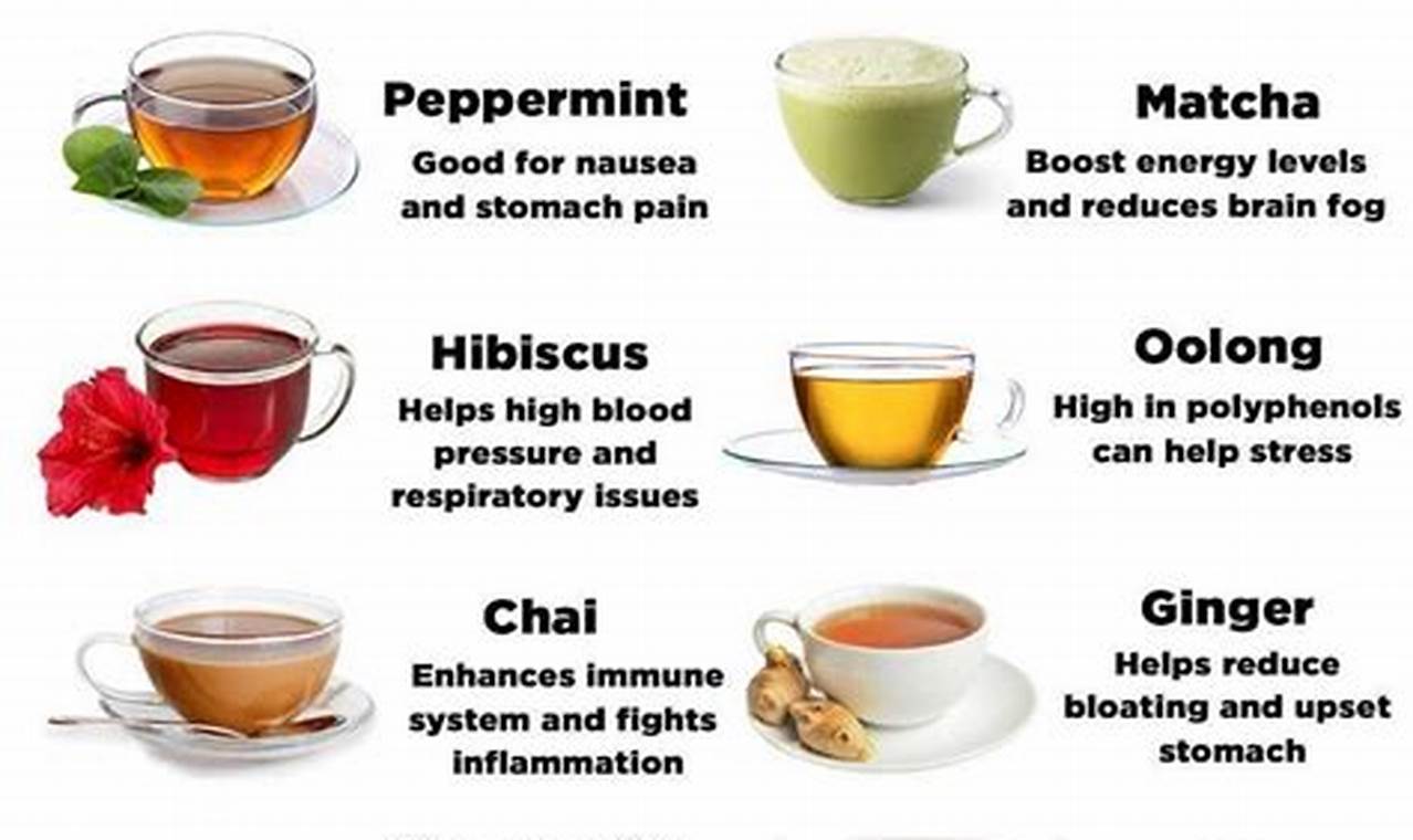 Top Healthiest Herbal Teas: Your Guide | The Ultimate Herbal Remedies Guide: Natural Healing for a Healthier Life