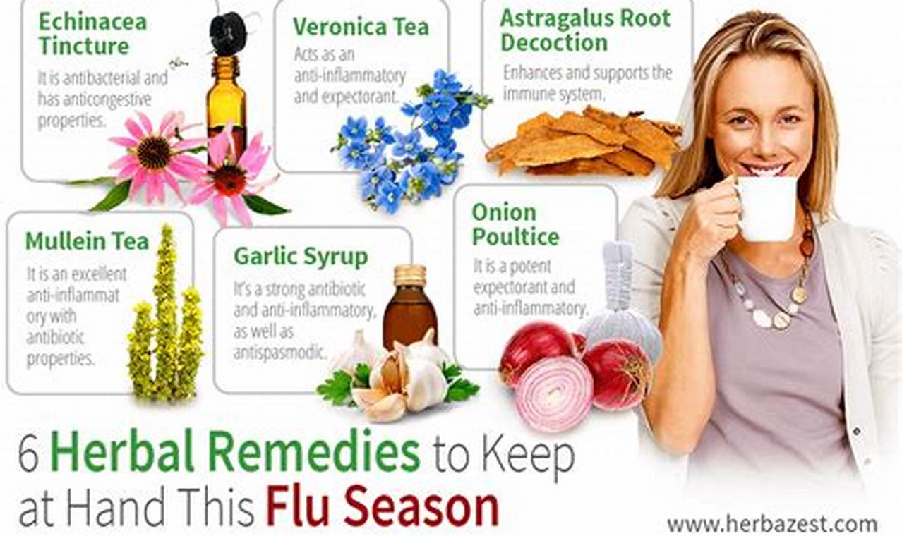 Natural Flu Herbal Remedies: Relief + Prevention The Ultimate Herbal Remedies Guide: Natural Healing for a Healthier Life Natural Flu Herbal Remedies: Relief + Prevention | The Ultimate Herbal Remedies Guide: Natural Healing for a Healthier Life