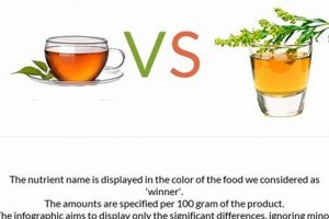 Best Black Tea Herbal Tea Blends: A Herbal Guide | The Ultimate Herbal Remedies Guide: Natural Healing for a Healthier Life