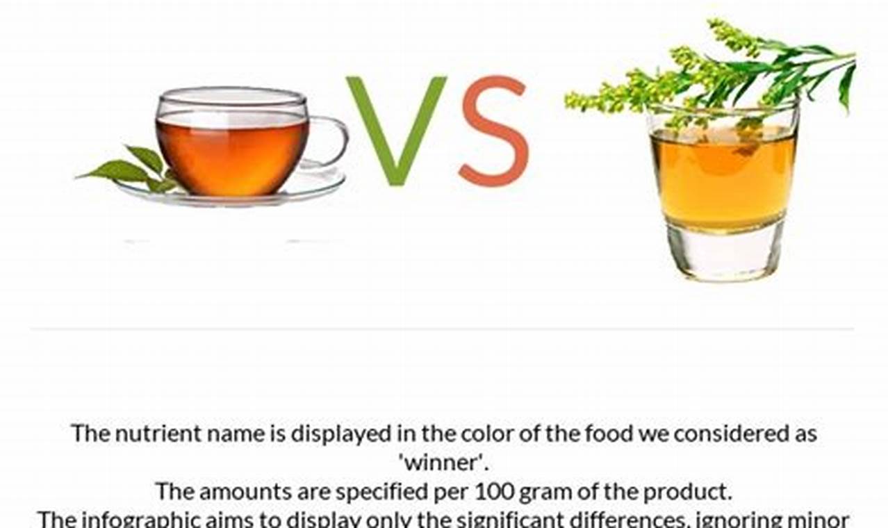Best Black Tea Herbal Tea Blends: A Herbal Guide | The Ultimate Herbal Remedies Guide: Natural Healing for a Healthier Life