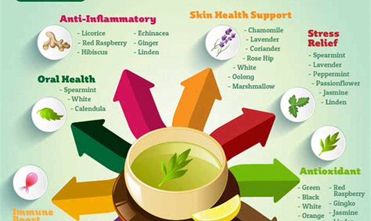 Tea Time: How Long Is Herbal Tea Good For? Tips! | The Ultimate Herbal Remedies Guide: Natural Healing for a Healthier Life