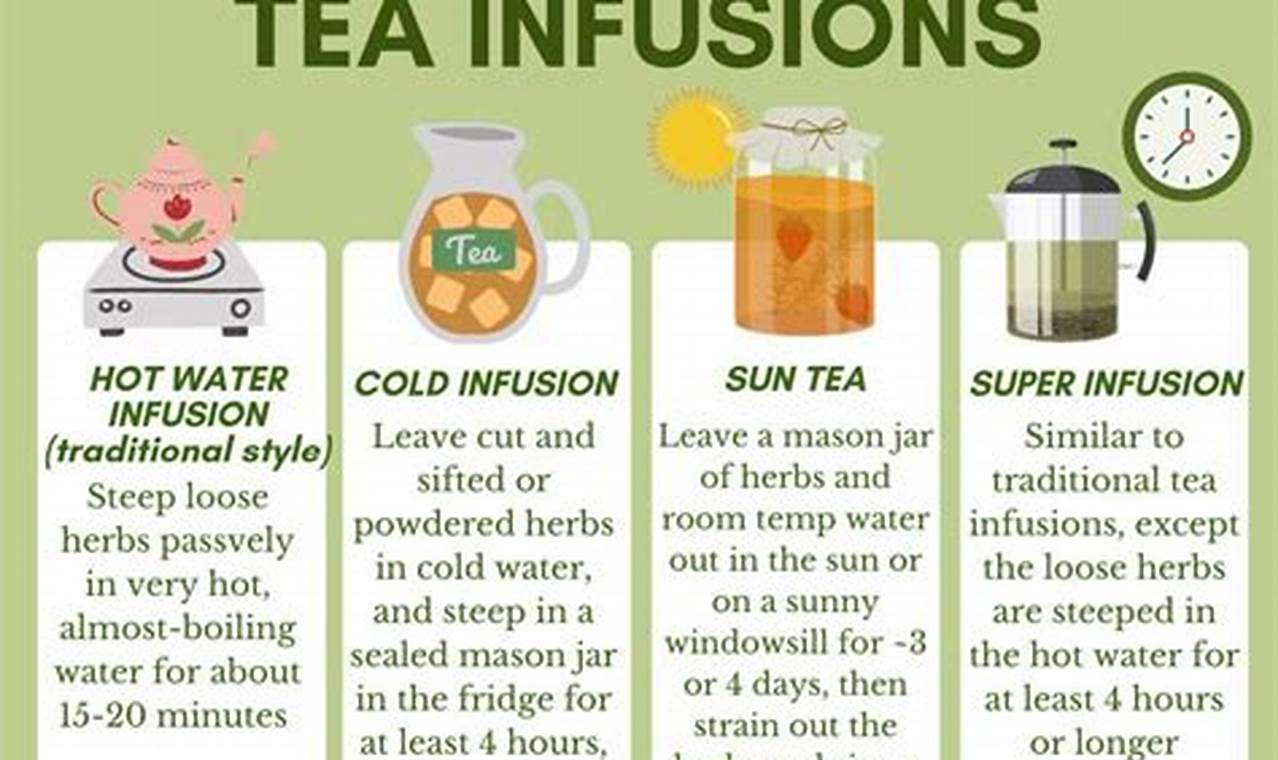 Brew Better: Herbal Infusion Tea, Recipes & Benefits | The Ultimate Herbal Remedies Guide: Natural Healing for a Healthier Life