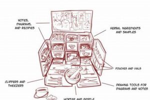 D&amp;D Herbals: Master the Herbalism Kit 5e &amp; Beyond | The Ultimate Herbal Remedies Guide: Natural Healing for a Healthier Life