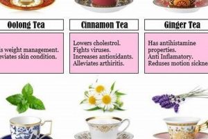Ultimate Herbal Tea List Guide: Benefits &amp; Recipes | The Ultimate Herbal Remedies Guide: Natural Healing for a Healthier Life