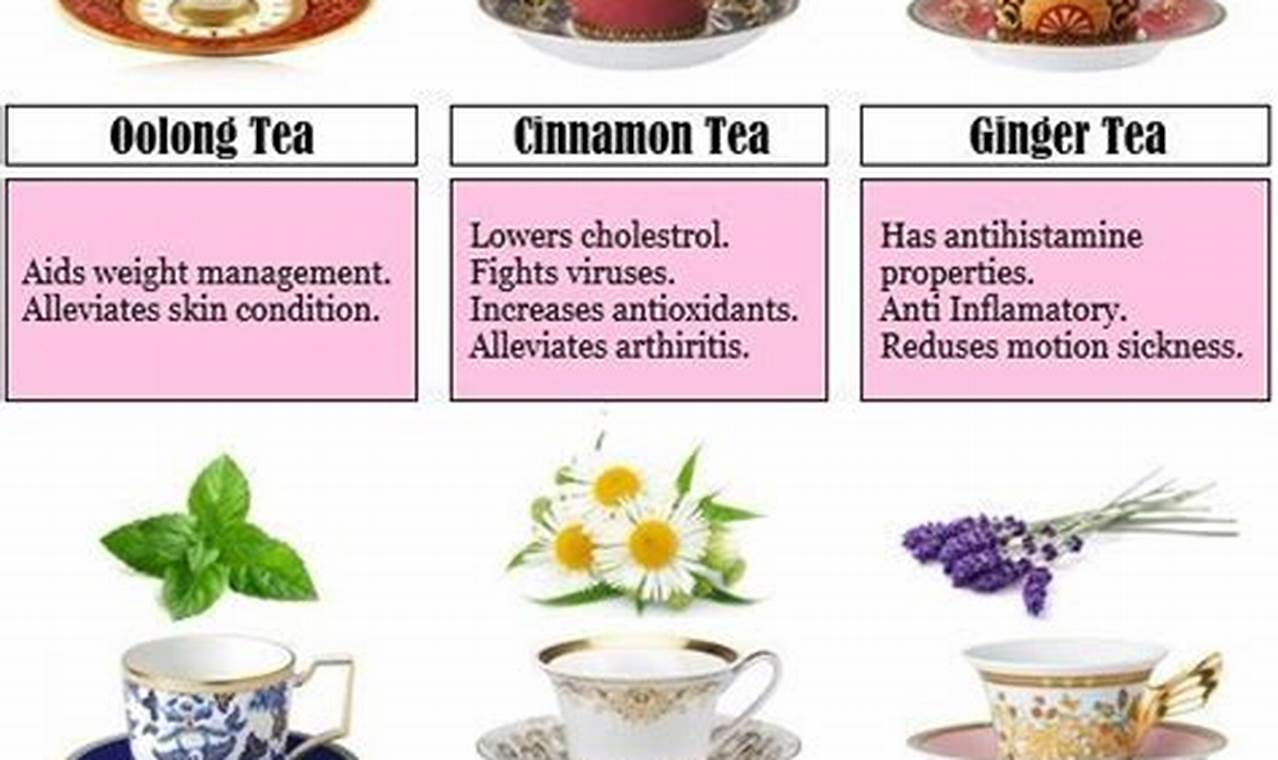 Ultimate Herbal Tea List Guide: Benefits &amp; Recipes | The Ultimate Herbal Remedies Guide: Natural Healing for a Healthier Life