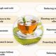 Herbals: What is Herbal Tea Definition? Benefits! | The Ultimate Herbal Remedies Guide: Natural Healing for a Healthier Life