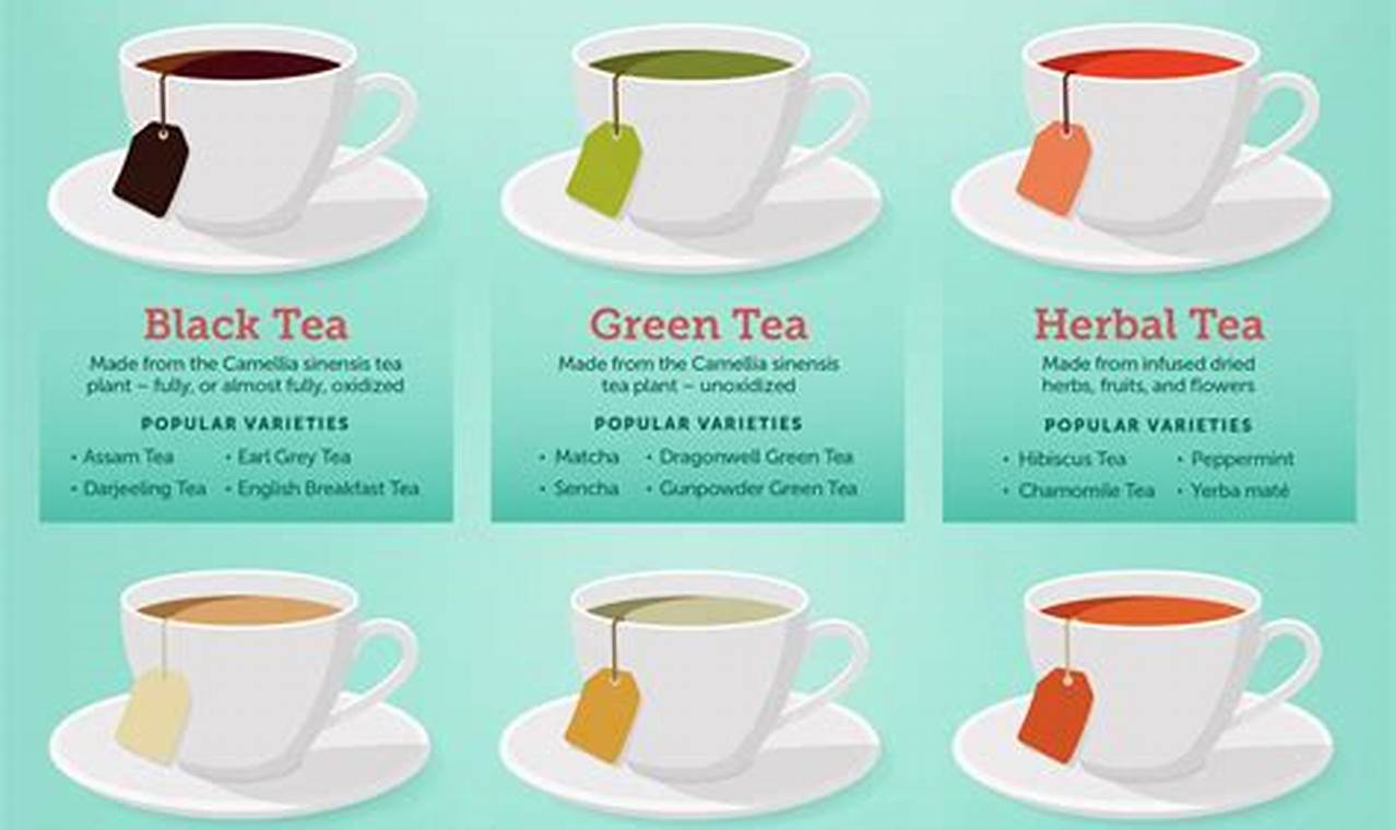When Do Herbal Teas Go Bad? Shelf Life Tips | The Ultimate Herbal Remedies Guide: Natural Healing for a Healthier Life