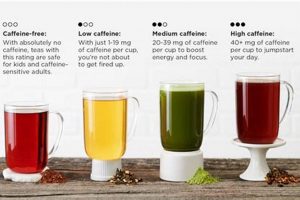 Caffeine & Herbal Tea: How Much Caffeine is Really In Herbal Tea? | The Ultimate Herbal Remedies Guide: Natural Healing for a Healthier Life