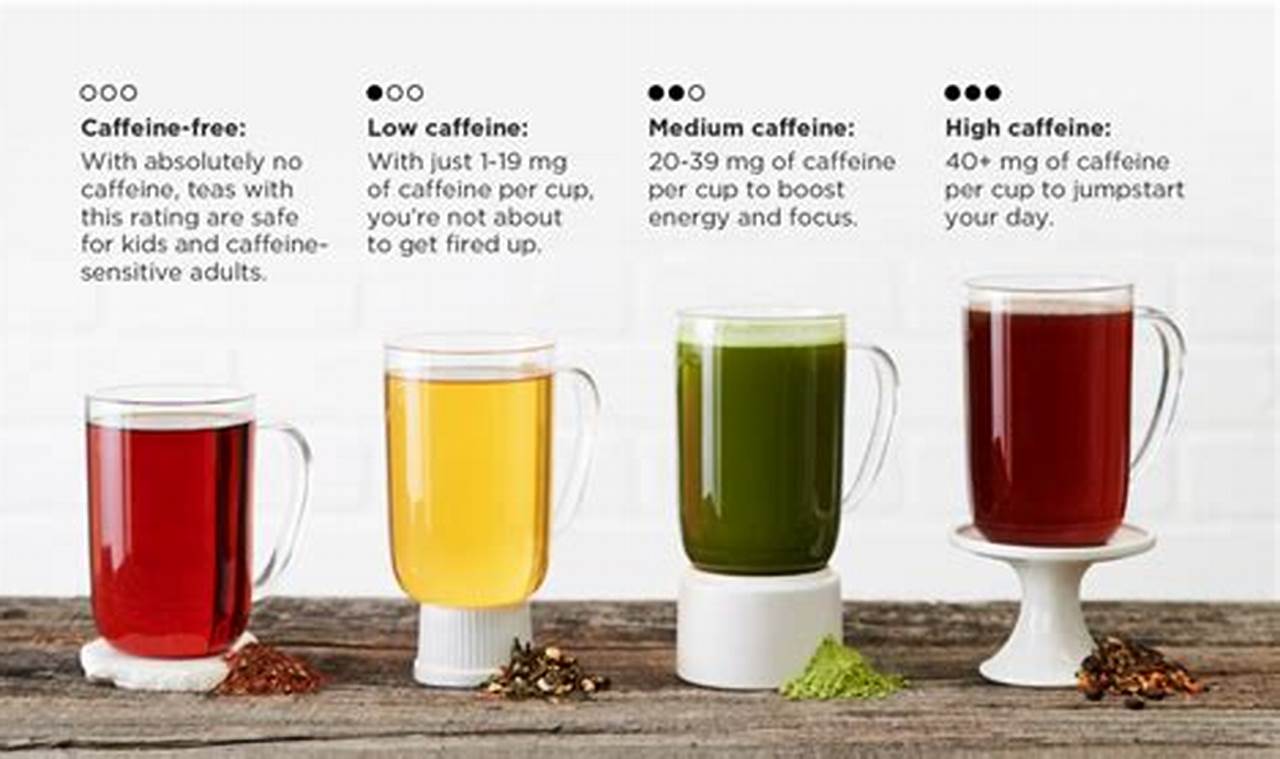 Caffeine & Herbal Tea: How Much Caffeine is Really In Herbal Tea? | The Ultimate Herbal Remedies Guide: Natural Healing for a Healthier Life