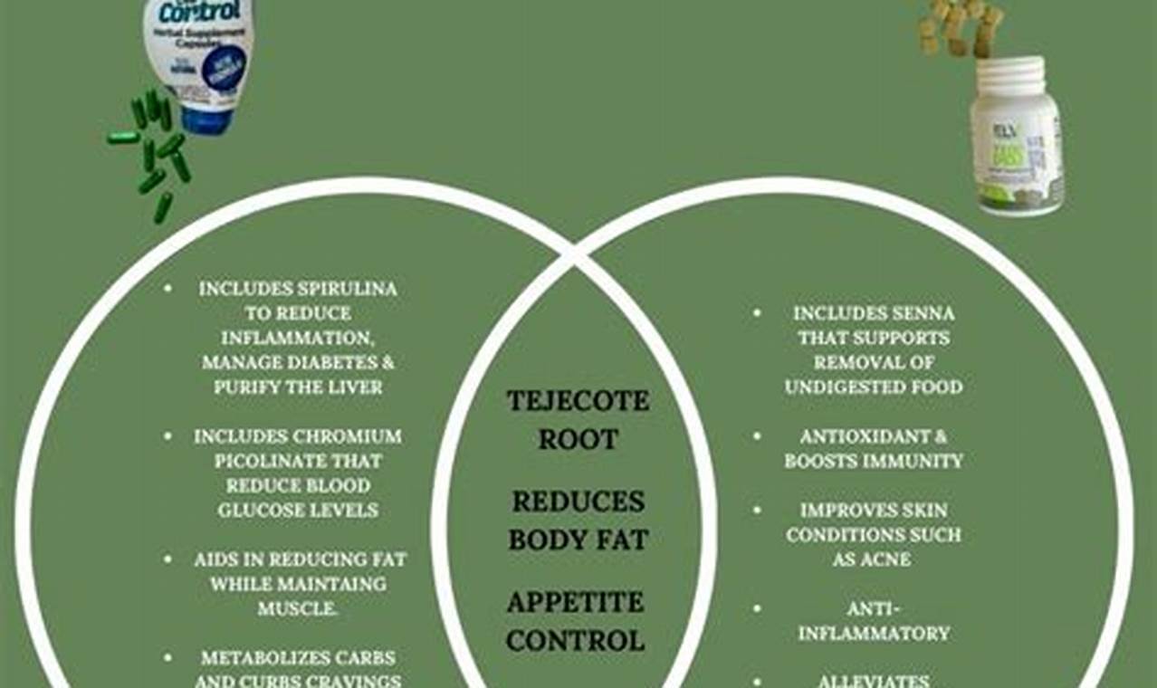 Buy ELV Control Herbal Supplement Capsules: Your Wellness Aid The Ultimate Herbal Remedies Guide: Natural Healing for a Healthier Life Buy ELV Control Herbal Supplement Capsules: Your Wellness Aid | The Ultimate Herbal Remedies Guide: Natural Healing for a Healthier Life