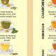 Herbal Tea Names | The Ultimate Herbal Remedies Guide: Natural Healing for a Healthier Life