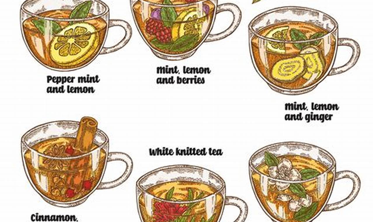 Easy Herbal Tea Recipes: Your Guide to Delicious Brews The Ultimate Herbal Remedies Guide: Natural Healing for a Healthier Life Easy Herbal Tea Recipes: Your Guide to Delicious Brews | The Ultimate Herbal Remedies Guide: Natural Healing for a Healthier Life