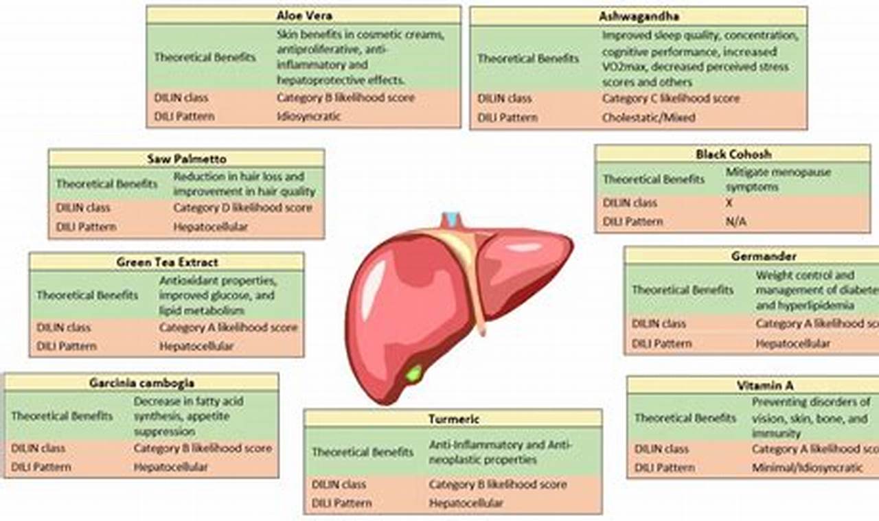 Beware! Liver Damaging Herbal Supplements List + Tips | The Ultimate Herbal Remedies Guide: Natural Healing for a Healthier Life