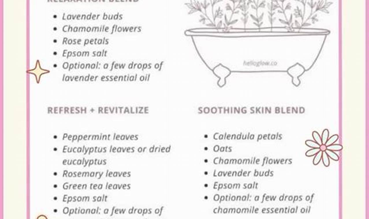 DIY Herbal Bath Recipes for Healing & Wellness | The Ultimate Herbal Remedies Guide: Natural Healing for a Healthier Life