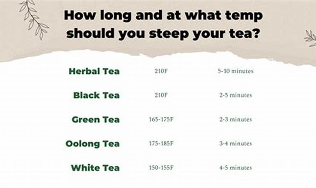 Brew Perfect Tea: Herbal Tea Temp Guide & Tips | The Ultimate Herbal Remedies Guide: Natural Healing for a Healthier Life