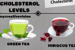 Best Herbal Teas to Lower Cholesterol: Drink Your Way Healthy | The Ultimate Herbal Remedies Guide: Natural Healing for a Healthier Life