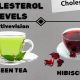 Best Herbal Teas to Lower Cholesterol: Drink Your Way Healthy | The Ultimate Herbal Remedies Guide: Natural Healing for a Healthier Life