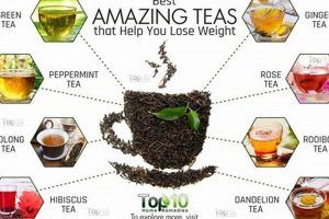 Best Teas: What Herbal Tea is Good for Weight Loss? Guide | The Ultimate Herbal Remedies Guide: Natural Healing for a Healthier Life