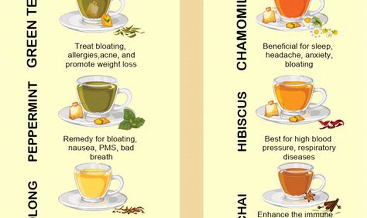 Best Types of Herbal Teas: Benefits & Flavors Guide The Ultimate Herbal Remedies Guide: Natural Healing for a Healthier Life Best Types of Herbal Teas: Benefits & Flavors Guide | The Ultimate Herbal Remedies Guide: Natural Healing for a Healthier Life
