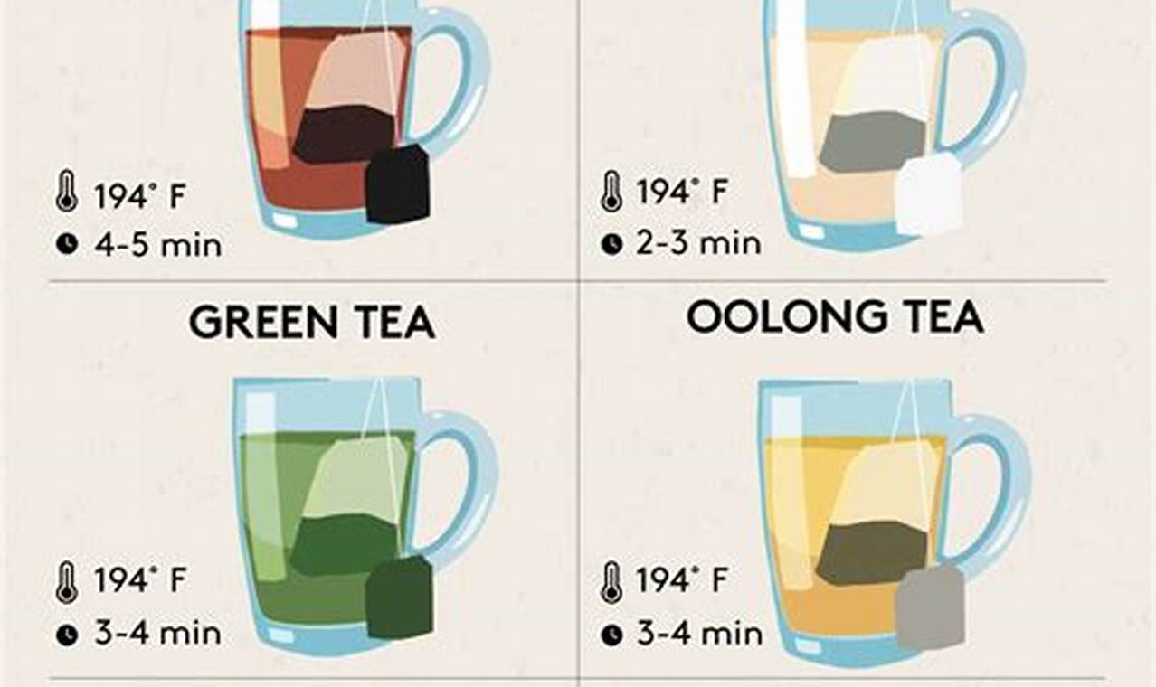 Herbal Tea Time: How Long to Steep for Perfect Flavor | The Ultimate Herbal Remedies Guide: Natural Healing for a Healthier Life