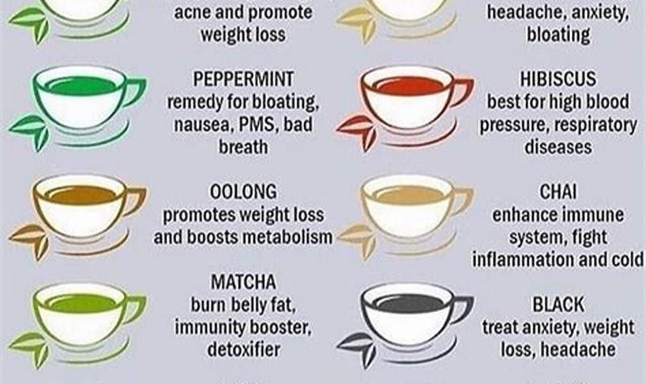 Discover the Best Tasting Herbal Tea Blends: A Flavor Guide | The Ultimate Herbal Remedies Guide: Natural Healing for a Healthier Life