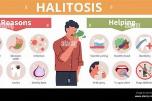 Natural Herbal Treatment for Halitosis: Fresh Breath Now! | The Ultimate Herbal Remedies Guide: Natural Healing for a Healthier Life