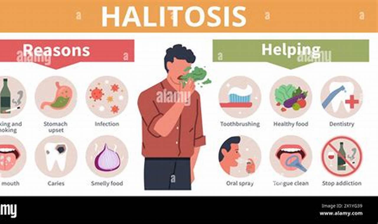 Natural Herbal Treatment for Halitosis: Fresh Breath Now! | The Ultimate Herbal Remedies Guide: Natural Healing for a Healthier Life
