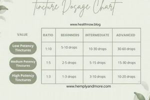 Herbals: Your Guide to Herbal Tincture Dosage Chart & More | The Ultimate Herbal Remedies Guide: Natural Healing for a Healthier Life