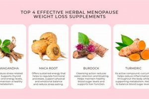 Best Herbal Supplements for Weight Loss During Menopause Guide | The Ultimate Herbal Remedies Guide: Natural Healing for a Healthier Life
