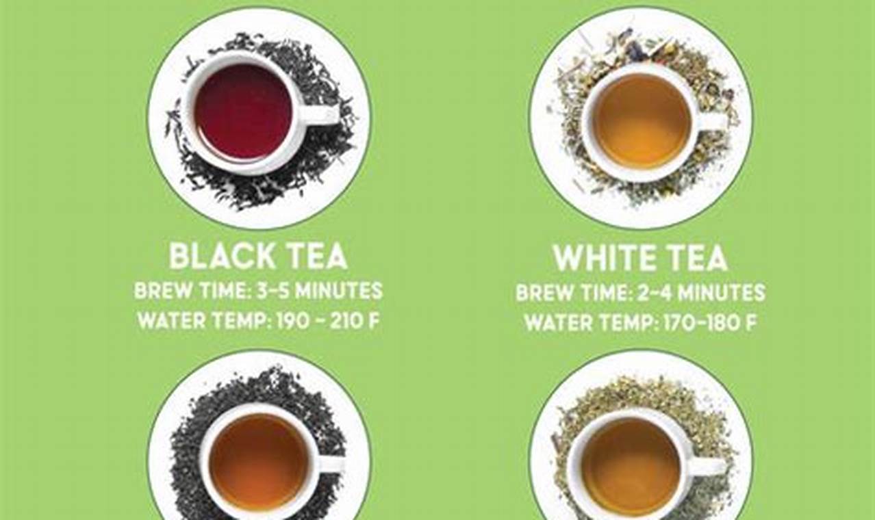 Brew Better Tea: What Temperature Water for Herbal Tea Guide The Ultimate Herbal Remedies Guide: Natural Healing for a Healthier Life Brew Better Tea: What Temperature Water for Herbal Tea Guide | The Ultimate Herbal Remedies Guide: Natural Healing for a Healthier Life