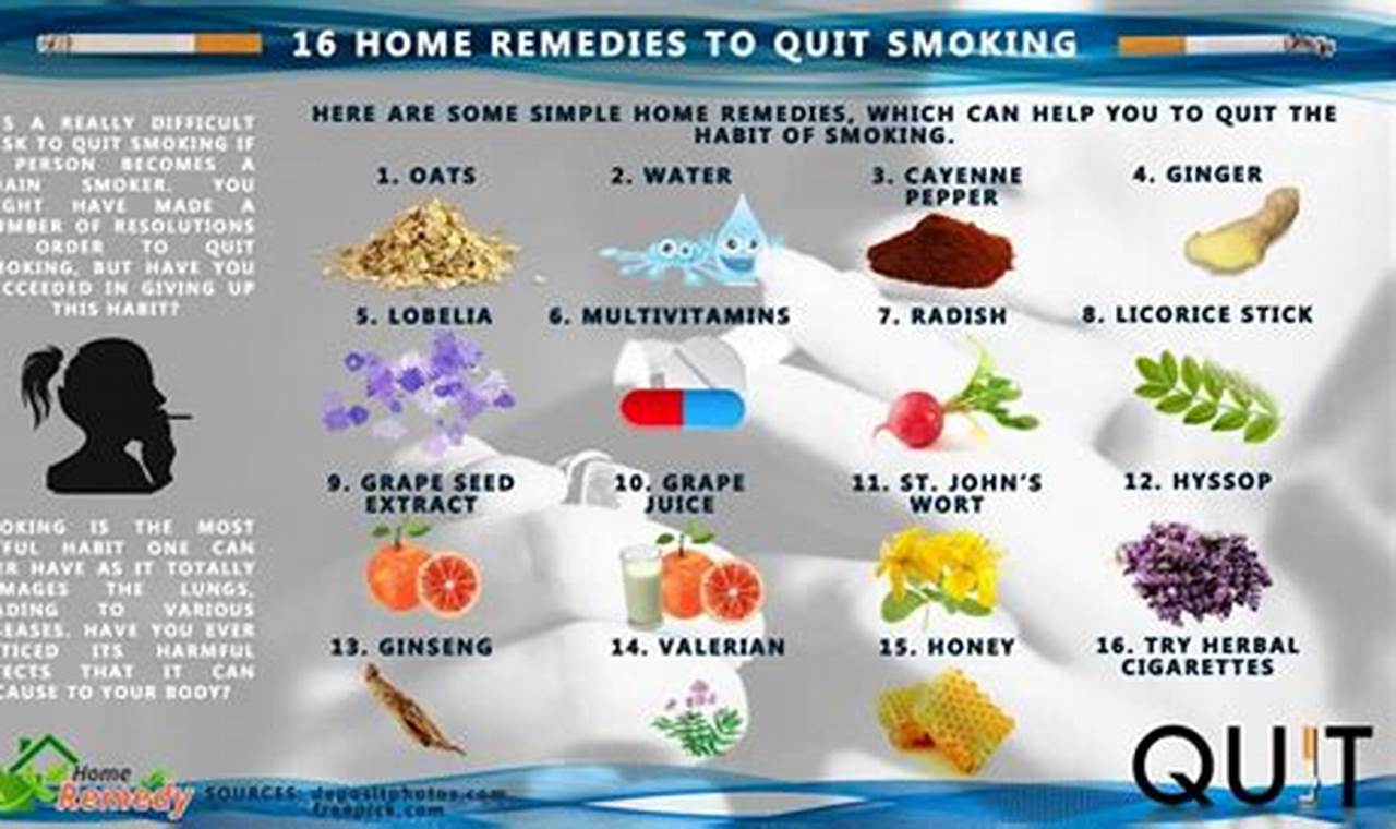 Natural "Quit Smoking Herbal Remedy": Your Path to Freedom The Ultimate Herbal Remedies Guide: Natural Healing for a Healthier Life Natural "Quit Smoking Herbal Remedy": Your Path to Freedom | The Ultimate Herbal Remedies Guide: Natural Healing for a Healthier Life
