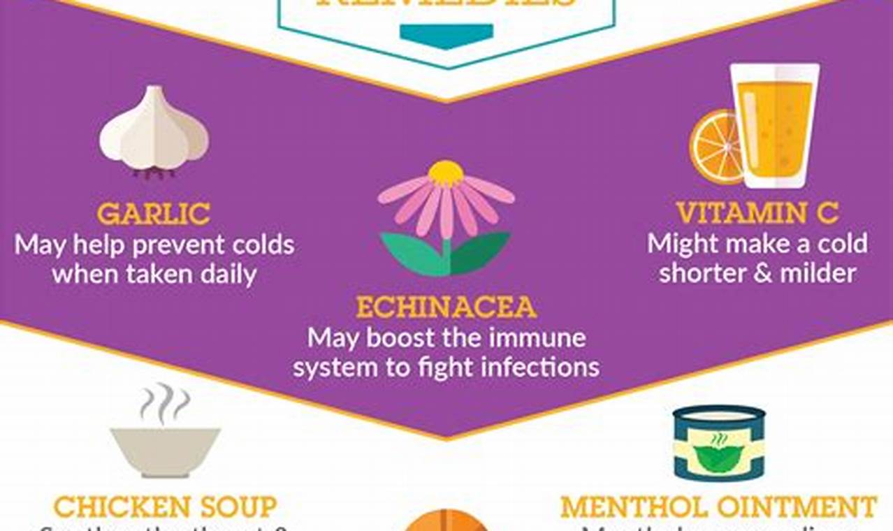 Best Herbal Remedies for Flu Virus: Relief Now! | The Ultimate Herbal Remedies Guide: Natural Healing for a Healthier Life