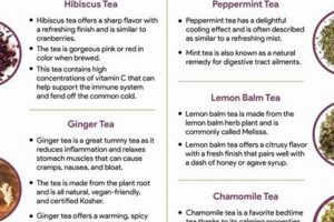 Top Picks: What Are the Best Herbal Teas? | Guide | The Ultimate Herbal Remedies Guide: Natural Healing for a Healthier Life