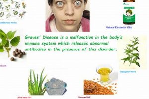 Natural Graves Disease Herbal Treatment Guide | The Ultimate Herbal Remedies Guide: Natural Healing for a Healthier Life