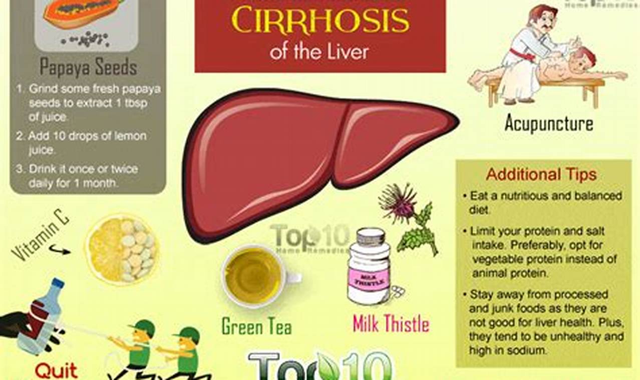 Natural Herbal Treatment for Liver Cirrhosis Support | The Ultimate Herbal Remedies Guide: Natural Healing for a Healthier Life