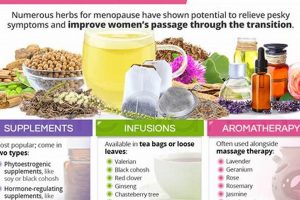 Best Natural Herbal Treatment for Menopause: Relief Guide | The Ultimate Herbal Remedies Guide: Natural Healing for a Healthier Life